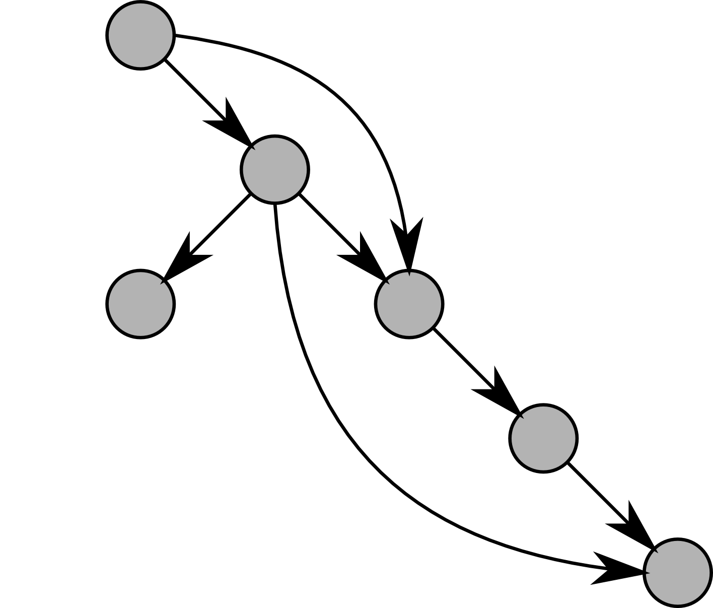 directed acyclic graph