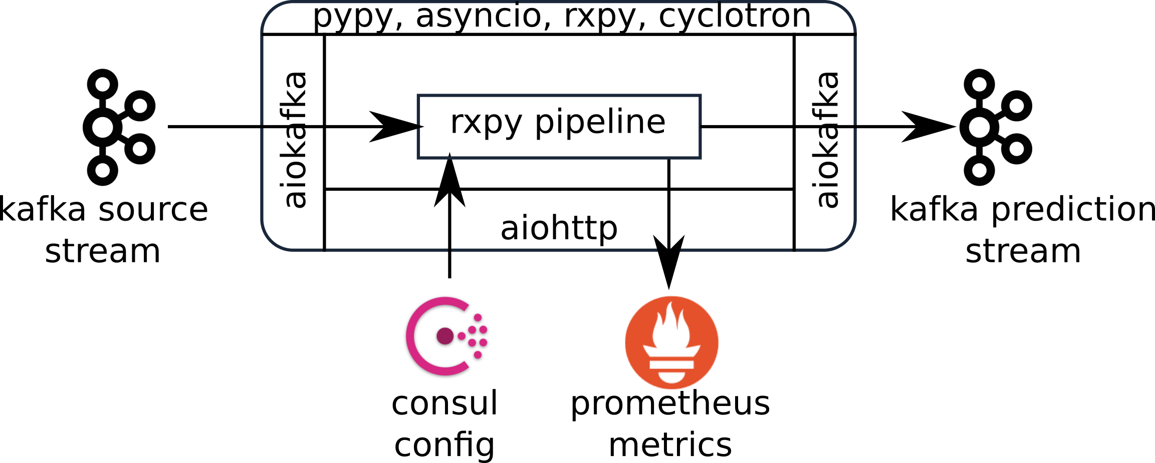 Cyclotron application