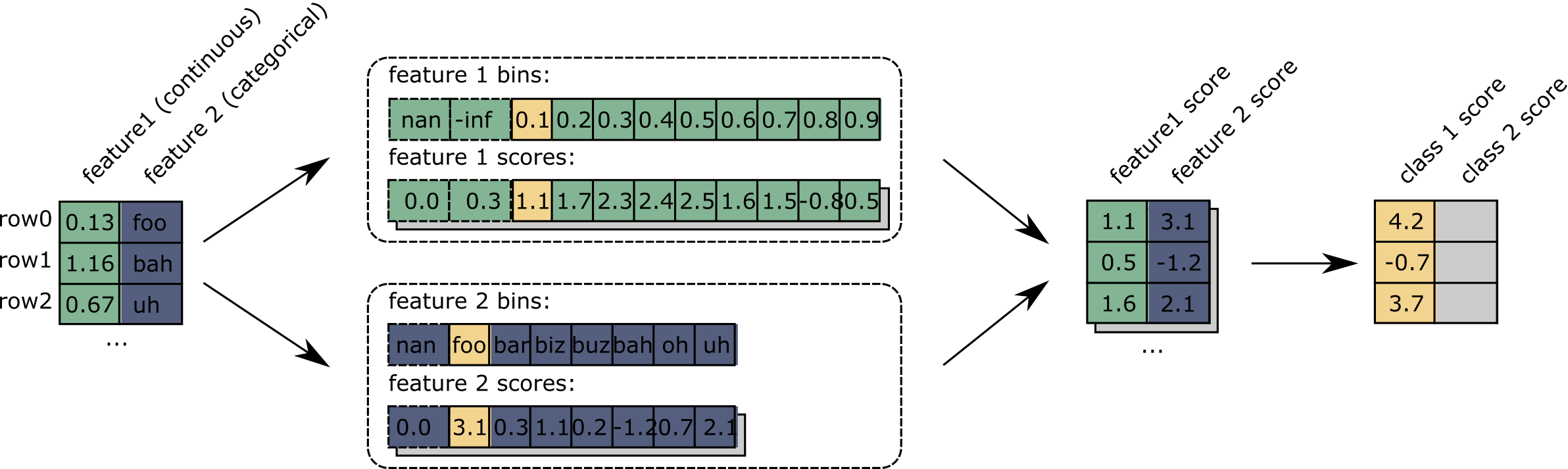 EBM Inference Scoring