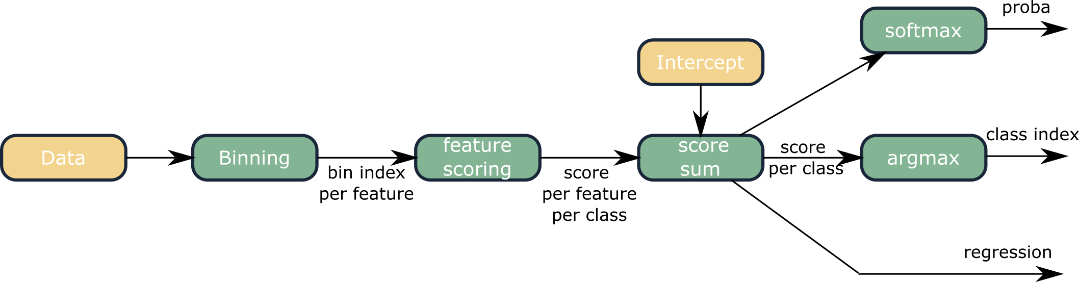 EBM Inference Steps