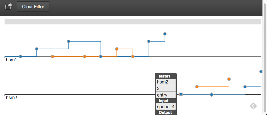 visual debugging