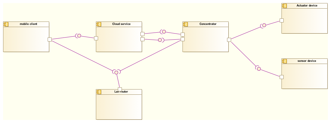 brownies overview diagram