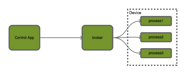 edleak cloud network