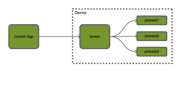 edleak local network