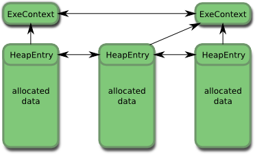 edleak memory