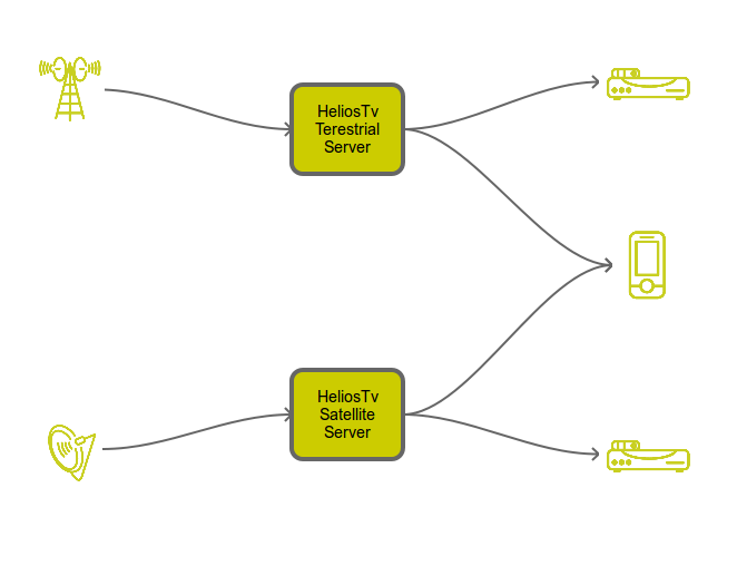 distributed dvb stack