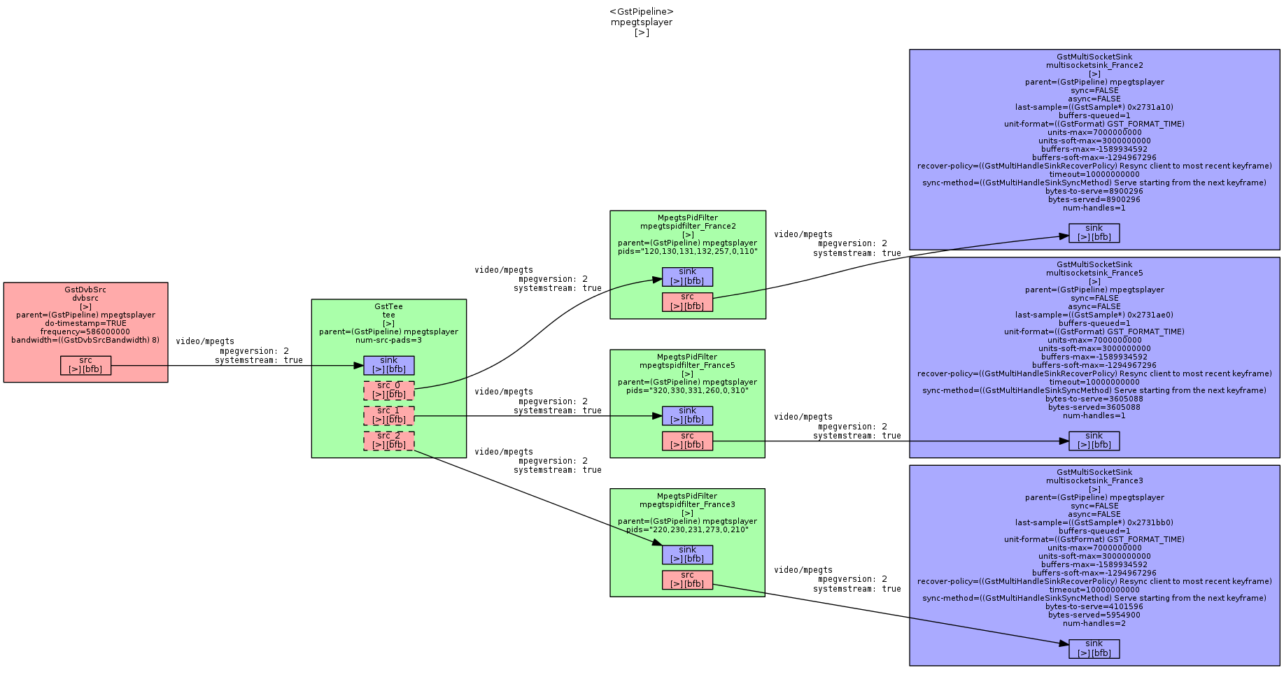 server pipeline