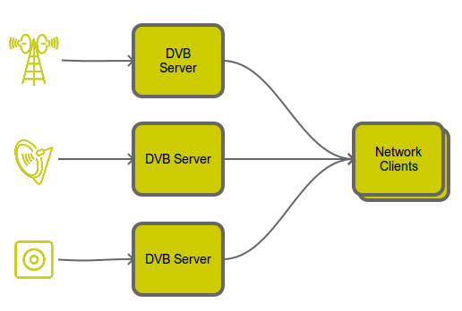 universal stb