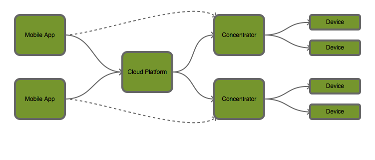 iggnz network