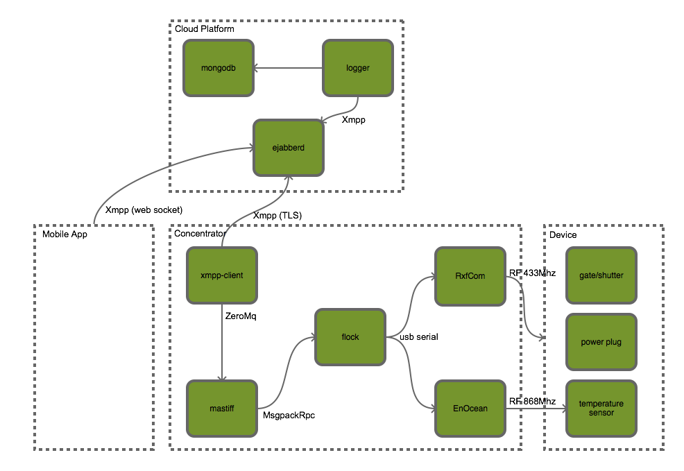 iggnz status 2015