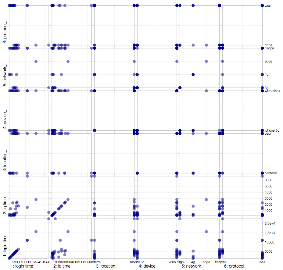 mobile xmpp measure