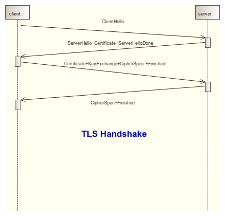 tls handshake